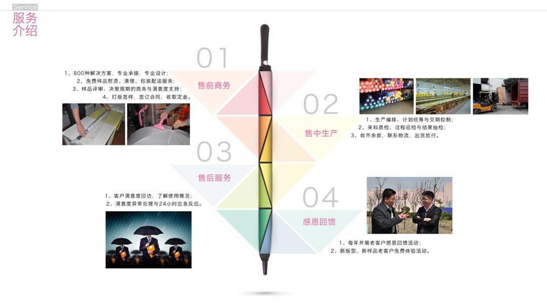 广告伞定制流程