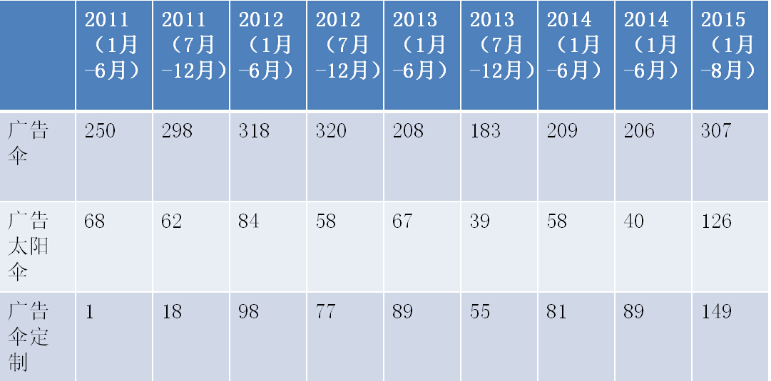 广告伞定做