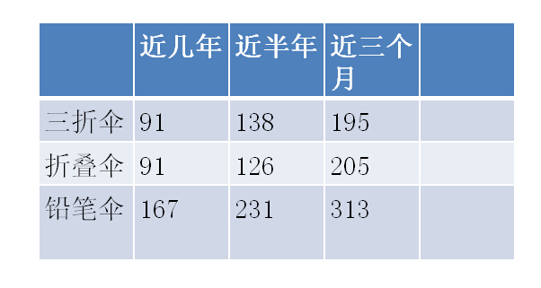 广州雨伞厂