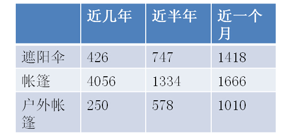 雨伞厂