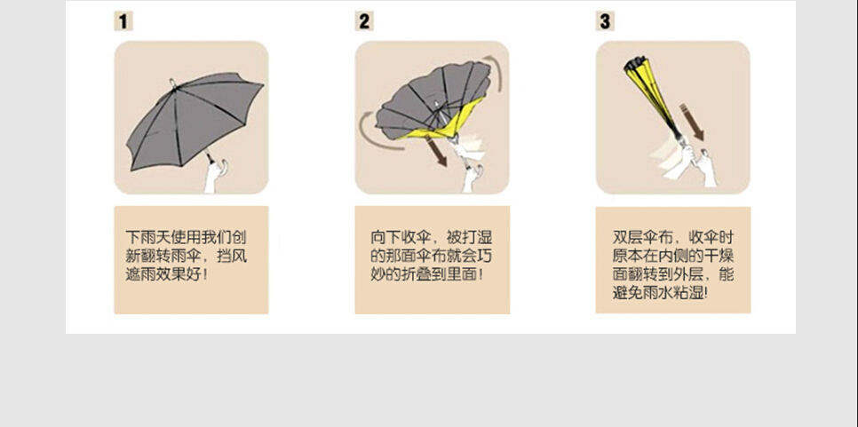 双层反向伞价格