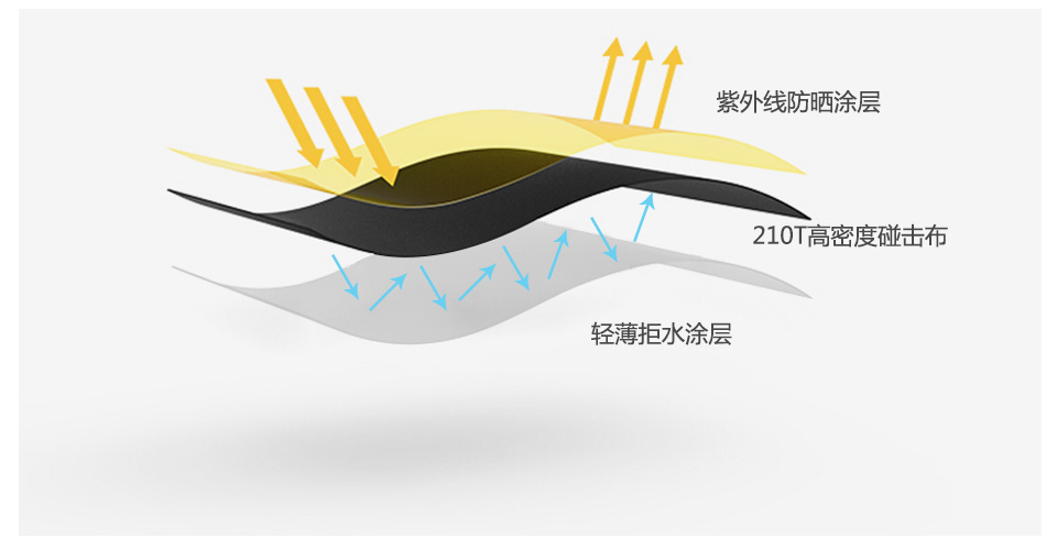 深圳厂家哪里做雨伞