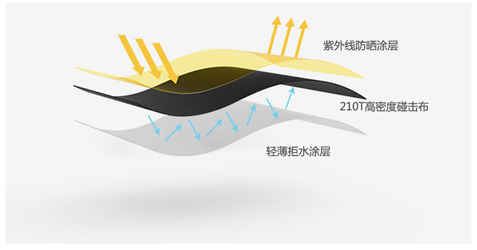 汽车反向伞