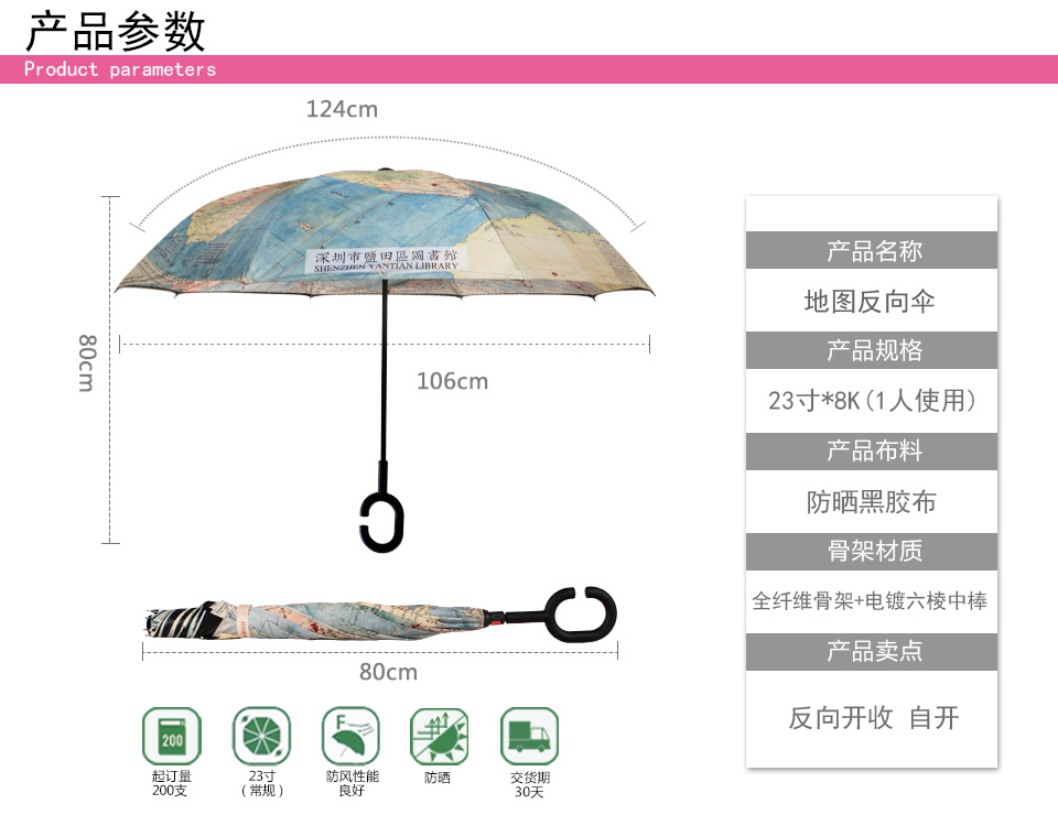反向伞
